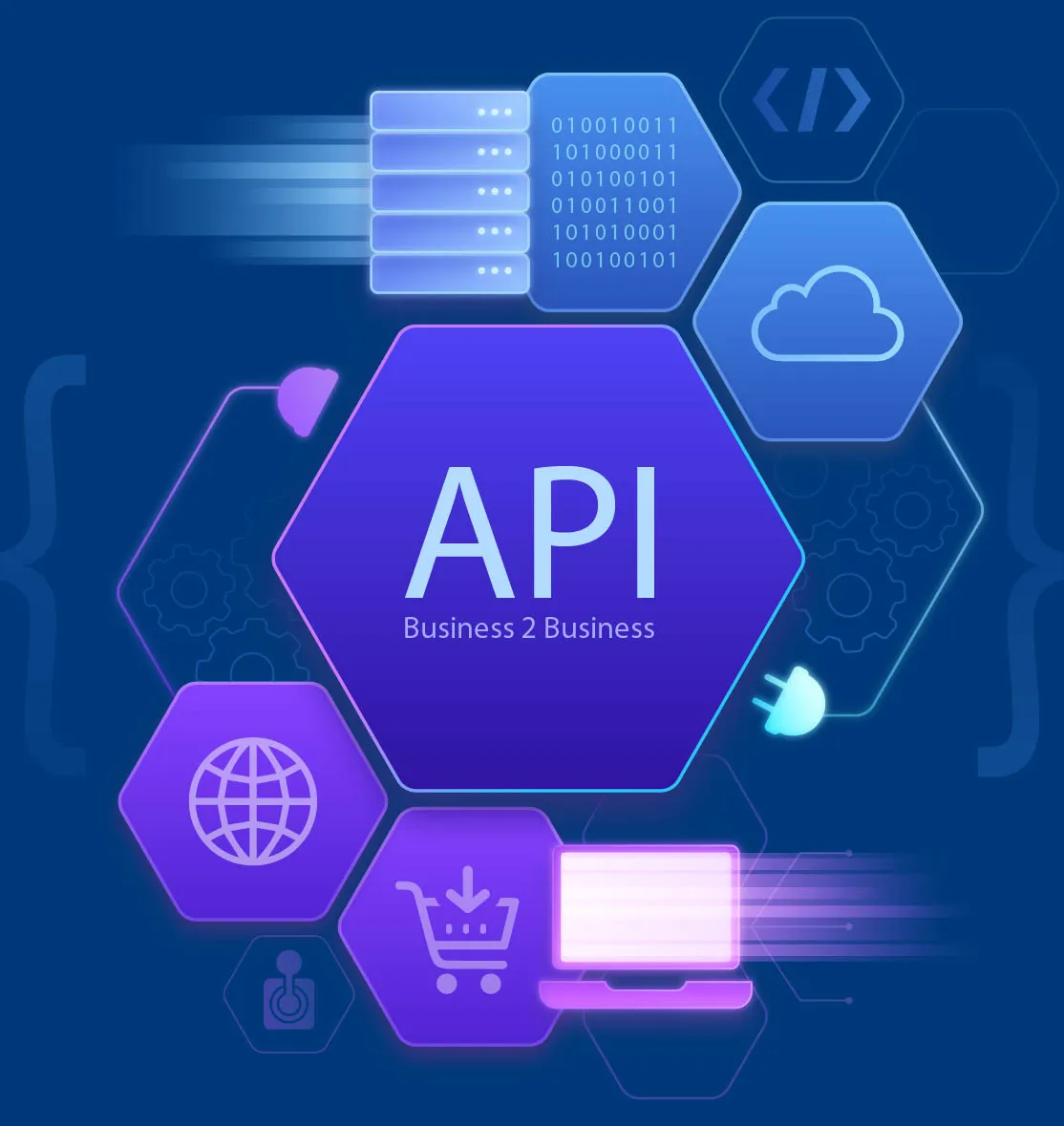 business to business API interaction